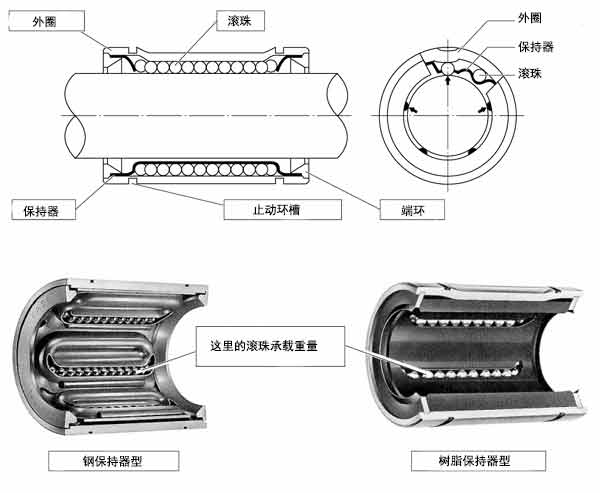 日本EASE直线轴承SDE公制系列